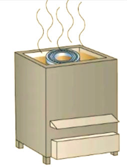 Figure 2: Schematic diagram of oil bath heating device operation