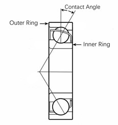 Angular Contact Ball Bearings tRANS Power